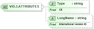 XSD Diagram of VID.3.ATTRIBUTES in schema datatypes_xsd (Health Level Seven (HL7))
