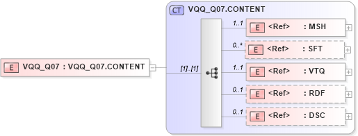 XSD Diagram of VQQ_Q07 in schema vqq_q07_xsd (Health Level Seven (HL7))