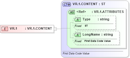 XSD Diagram of VR.1 in schema datatypes_xsd (Health Level Seven (HL7))