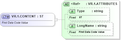 XSD Diagram of VR.1.CONTENT in schema datatypes_xsd (Health Level Seven (HL7))