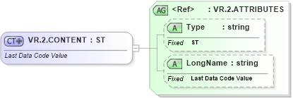 XSD Diagram of VR.2.CONTENT in schema datatypes_xsd (Health Level Seven (HL7))