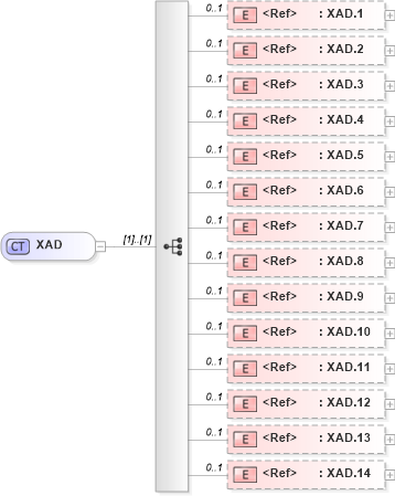 XSD Diagram of XAD in schema datatypes_xsd (Health Level Seven (HL7))