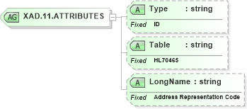 XSD Diagram of XAD.11.ATTRIBUTES in schema datatypes_xsd (Health Level Seven (HL7))