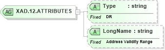 XSD Diagram of XAD.12.ATTRIBUTES in schema datatypes_xsd (Health Level Seven (HL7))