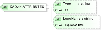 XSD Diagram of XAD.14.ATTRIBUTES in schema datatypes_xsd (Health Level Seven (HL7))