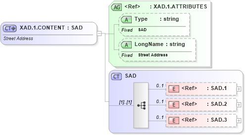 XSD Diagram of XAD.1.CONTENT in schema datatypes_xsd (Health Level Seven (HL7))
