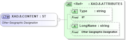 XSD Diagram of XAD.8.CONTENT in schema datatypes_xsd (Health Level Seven (HL7))