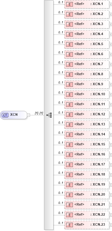 XSD Diagram of XCN in schema datatypes_xsd (Health Level Seven (HL7))