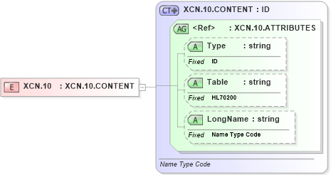 XSD Diagram of XCN.10 in schema datatypes_xsd (Health Level Seven (HL7))