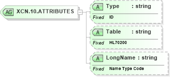 XSD Diagram of XCN.10.ATTRIBUTES in schema datatypes_xsd (Health Level Seven (HL7))