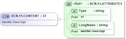 XSD Diagram of XCN.11.CONTENT in schema datatypes_xsd (Health Level Seven (HL7))