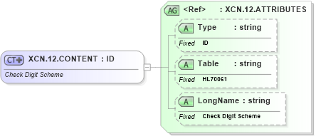 XSD Diagram of XCN.12.CONTENT in schema datatypes_xsd (Health Level Seven (HL7))