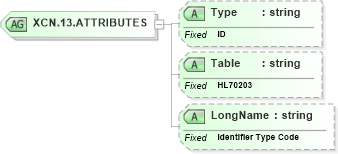XSD Diagram of XCN.13.ATTRIBUTES in schema datatypes_xsd (Health Level Seven (HL7))