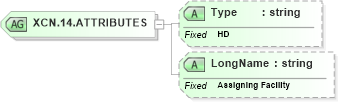XSD Diagram of XCN.14.ATTRIBUTES in schema datatypes_xsd (Health Level Seven (HL7))