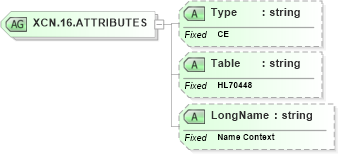XSD Diagram of XCN.16.ATTRIBUTES in schema datatypes_xsd (Health Level Seven (HL7))