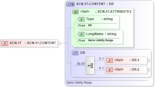XSD Diagram of XCN.17 in schema datatypes_xsd (Health Level Seven (HL7))
