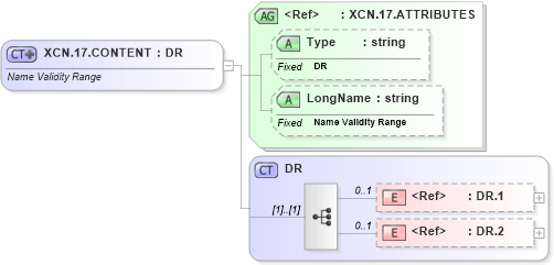 XSD Diagram of XCN.17.CONTENT in schema datatypes_xsd (Health Level Seven (HL7))