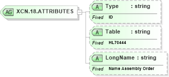 XSD Diagram of XCN.18.ATTRIBUTES in schema datatypes_xsd (Health Level Seven (HL7))