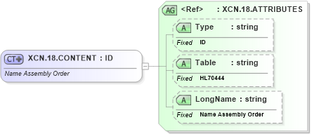 XSD Diagram of XCN.18.CONTENT in schema datatypes_xsd (Health Level Seven (HL7))