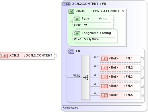 XSD Diagram of XCN.2 in schema datatypes_xsd (Health Level Seven (HL7))