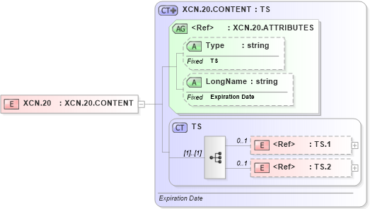XSD Diagram of XCN.20 in schema datatypes_xsd (Health Level Seven (HL7))