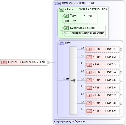 XSD Diagram of XCN.23 in schema datatypes_xsd (Health Level Seven (HL7))