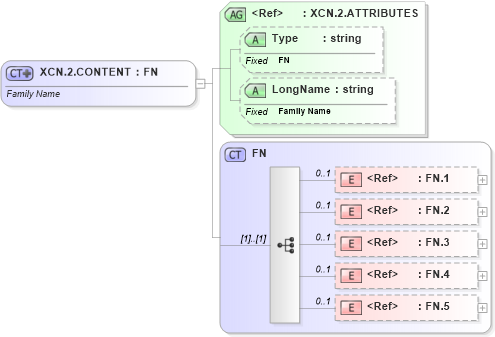 XSD Diagram of XCN.2.CONTENT in schema datatypes_xsd (Health Level Seven (HL7))
