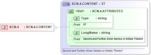 XSD Diagram of XCN.4 in schema datatypes_xsd (Health Level Seven (HL7))