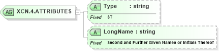 XSD Diagram of XCN.4.ATTRIBUTES in schema datatypes_xsd (Health Level Seven (HL7))