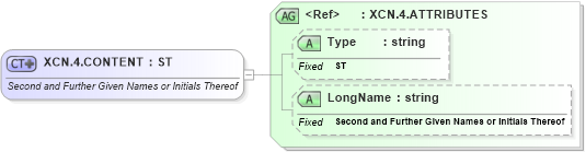 XSD Diagram of XCN.4.CONTENT in schema datatypes_xsd (Health Level Seven (HL7))