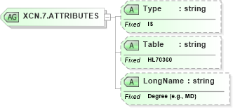 XSD Diagram of XCN.7.ATTRIBUTES in schema datatypes_xsd (Health Level Seven (HL7))
