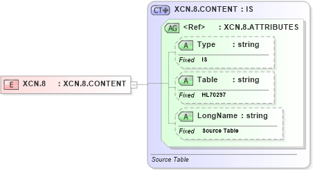 XSD Diagram of XCN.8 in schema datatypes_xsd (Health Level Seven (HL7))