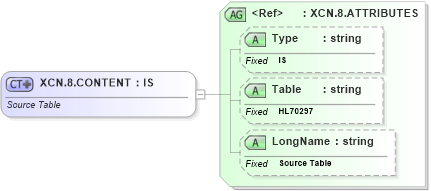XSD Diagram of XCN.8.CONTENT in schema datatypes_xsd (Health Level Seven (HL7))