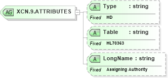 XSD Diagram of XCN.9.ATTRIBUTES in schema datatypes_xsd (Health Level Seven (HL7))