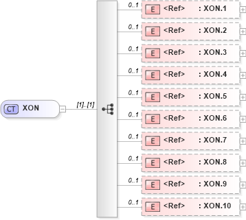 XSD Diagram of XON in schema datatypes_xsd (Health Level Seven (HL7))