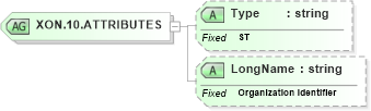 XSD Diagram of XON.10.ATTRIBUTES in schema datatypes_xsd (Health Level Seven (HL7))