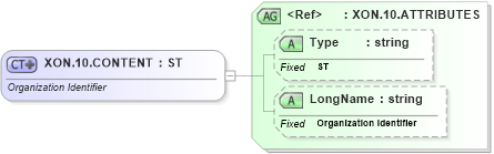 XSD Diagram of XON.10.CONTENT in schema datatypes_xsd (Health Level Seven (HL7))