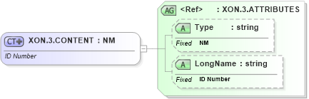 XSD Diagram of XON.3.CONTENT in schema datatypes_xsd (Health Level Seven (HL7))
