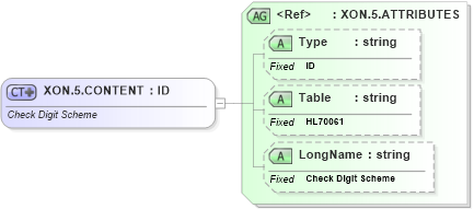 XSD Diagram of XON.5.CONTENT in schema datatypes_xsd (Health Level Seven (HL7))