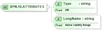 XSD Diagram of XPN.10.ATTRIBUTES in schema datatypes_xsd (Health Level Seven (HL7))