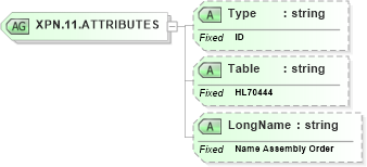 XSD Diagram of XPN.11.ATTRIBUTES in schema datatypes_xsd (Health Level Seven (HL7))