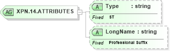 XSD Diagram of XPN.14.ATTRIBUTES in schema datatypes_xsd (Health Level Seven (HL7))