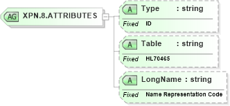 XSD Diagram of XPN.8.ATTRIBUTES in schema datatypes_xsd (Health Level Seven (HL7))