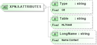 XSD Diagram of XPN.9.ATTRIBUTES in schema datatypes_xsd (Health Level Seven (HL7))