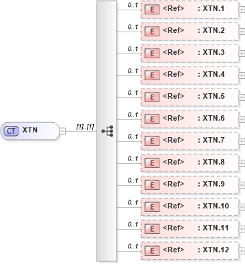 XSD Diagram of XTN in schema datatypes_xsd (Health Level Seven (HL7))