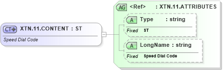 XSD Diagram of XTN.11.CONTENT in schema datatypes_xsd (Health Level Seven (HL7))