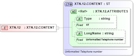 XSD Diagram of XTN.12 in schema datatypes_xsd (Health Level Seven (HL7))