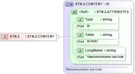 XSD Diagram of XTN.2 in schema datatypes_xsd (Health Level Seven (HL7))