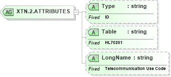 XSD Diagram of XTN.2.ATTRIBUTES in schema datatypes_xsd (Health Level Seven (HL7))