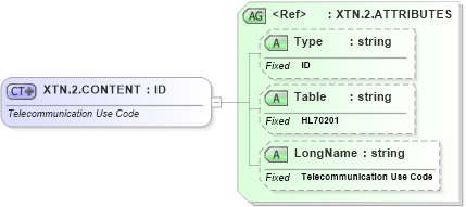 XSD Diagram of XTN.2.CONTENT in schema datatypes_xsd (Health Level Seven (HL7))